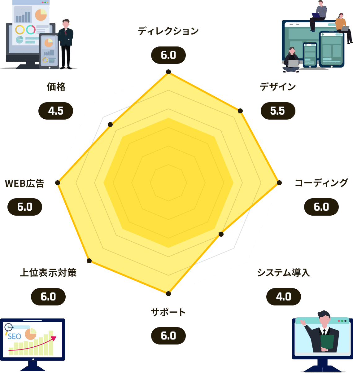 レーダーチャート